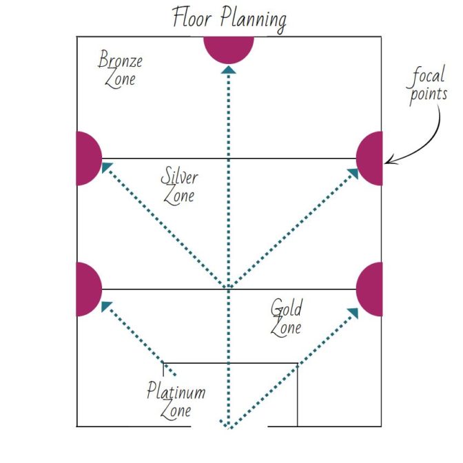 Floor Plan To Run