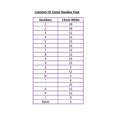 White numbers for letterboard 13 mm (210 Pieces)